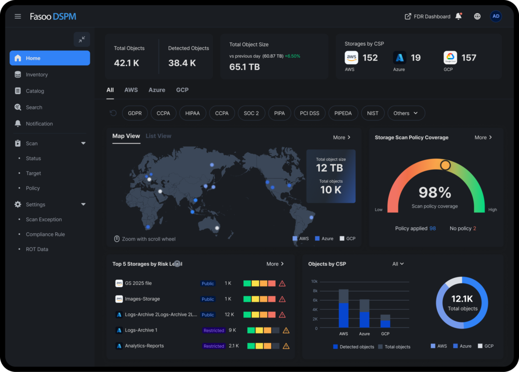 screenshot of Fasoo DSPM